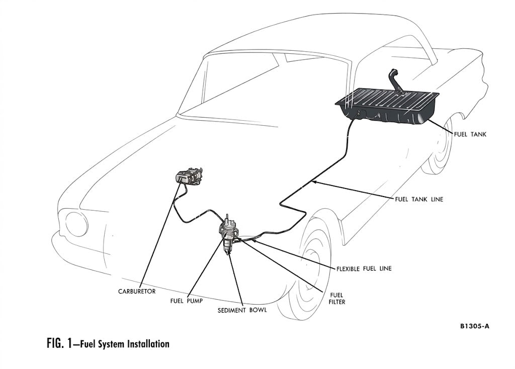 Ford Falcon XK 1960-1962 Fuel System Trouble Diagnosis and Testing