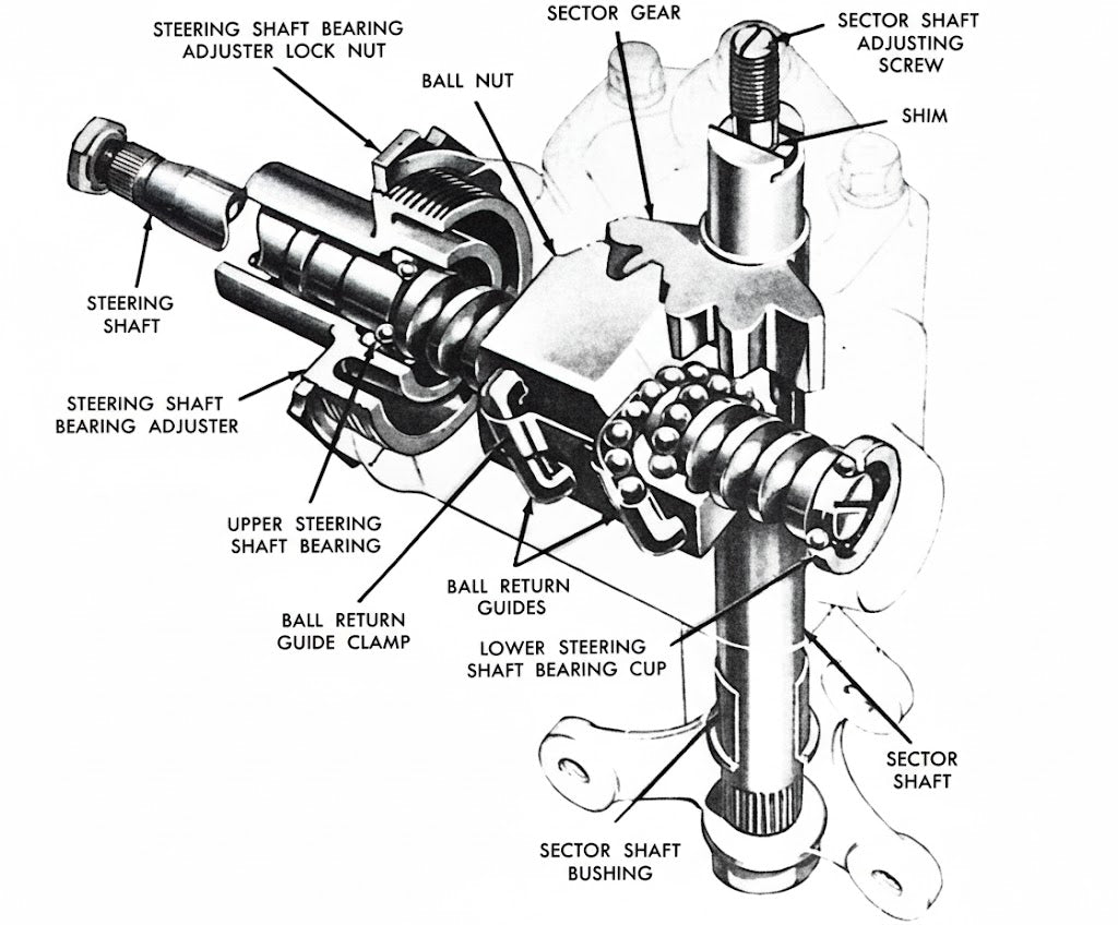 Ford Falcon XK 1960-1962 Steering Gear Trouble Diagnosis Guide