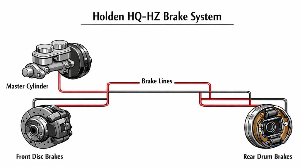 Holden HQ–HZ Brake Problems: Diagnosis and Remedies