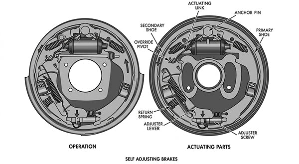 Holden HK-HT-HG Brake Troubleshooting Guide