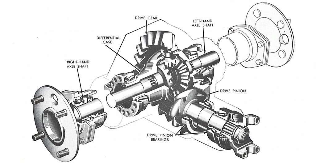 Ford Falcon XK Rear Axle Troubleshooting and Minor Repairs Guide