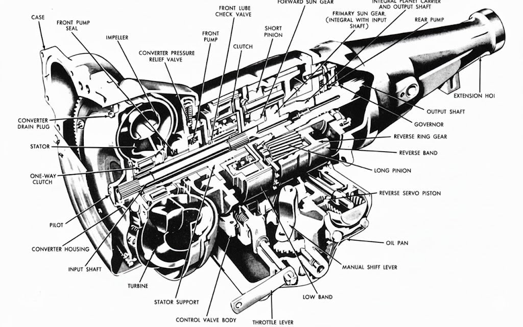 Ford Falcon XK 1960-1962 Fordomatic Transmission Description and Operation