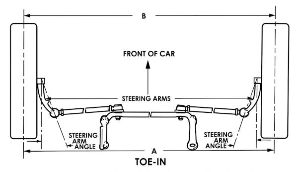Holden HK HT HG Wheel Alignment – Caster, Camber and Toe Adjustment Guide