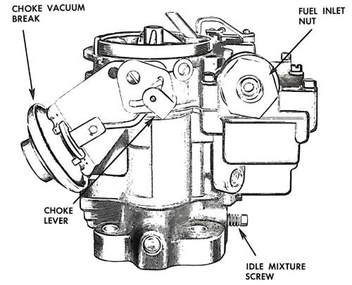 Holden HK HT HG Fuel System Problems – Carburetor, Fuel Pump and Starting Issues