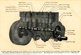 Fordson Model F Tractor 1920 – Operation, Maintenance & Repair Manual | PDF Download sample page 